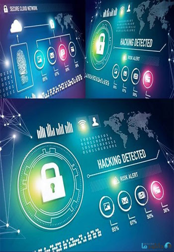 Online-Security-Technology