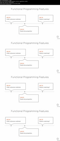 Applying-Functional-Principles-in-C-Screenshot