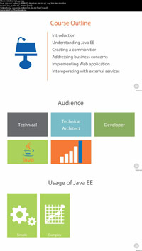 Java-EE-7-Fundamentals-Screenshot