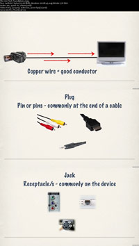 Tech-Basics-Cables-Screenshot