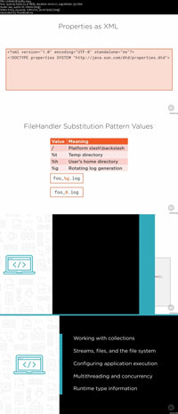 Java-Fundamentals-The-Core-Platform-Screenshot