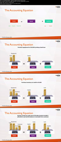 Accounting-101-How-to-read-a-Balance-Sheet-Screnshot