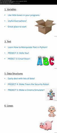 The-Python-Bible-Everything-You-Need-to-Program-in-Python