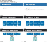Learning-Cloud-Computing-Serverless-Computing