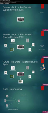 Learn-Big-Data-and-Hadoop