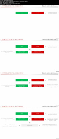 Interpreting-financial-statements