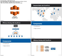 Lynda-Amazon-Web-Services-Essential-Training