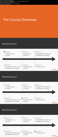 Moodle-for-Beginners