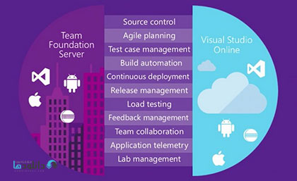 دانلود-نرم-افزار-Microsoft-Team-Foundation-Server-2018