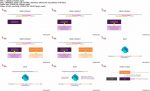 دوره-آموزشی-Learn-Flutter-Dart-to-Build-iOS-Android-Apps