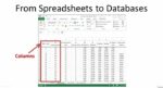 دوره-آموزشی-دیتابیس-یودمی-The-Complete-SQL-Bootcamp