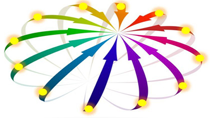 دوره-آموزشی-Target-Orientation-The-Bulls-Eye