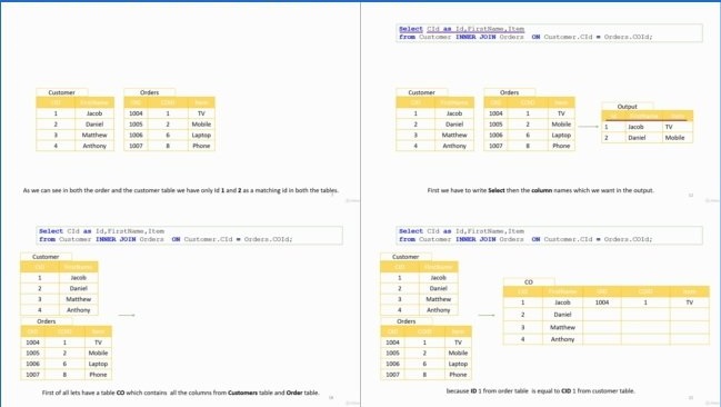 دانلود فیلم آموزش Animated SQl for Beginners
