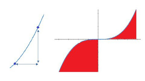 دوره-آموزشی-Calculus-From-Basics-To-Pro
