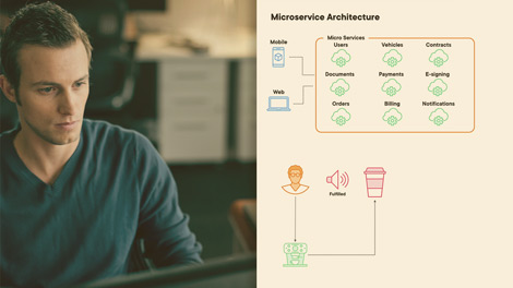دوره-آموزشی-Node-js-Microservices-Fundamentals