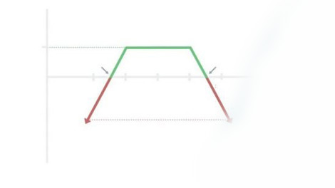 دوره-آموزشی-Options-Expiry-Day-Strategy